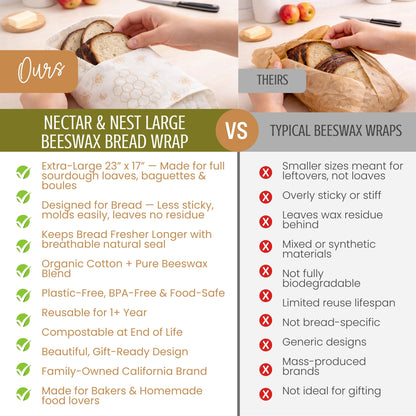Beeswax Bread Wraps (Honeycomb, Twill) - Set of 2
